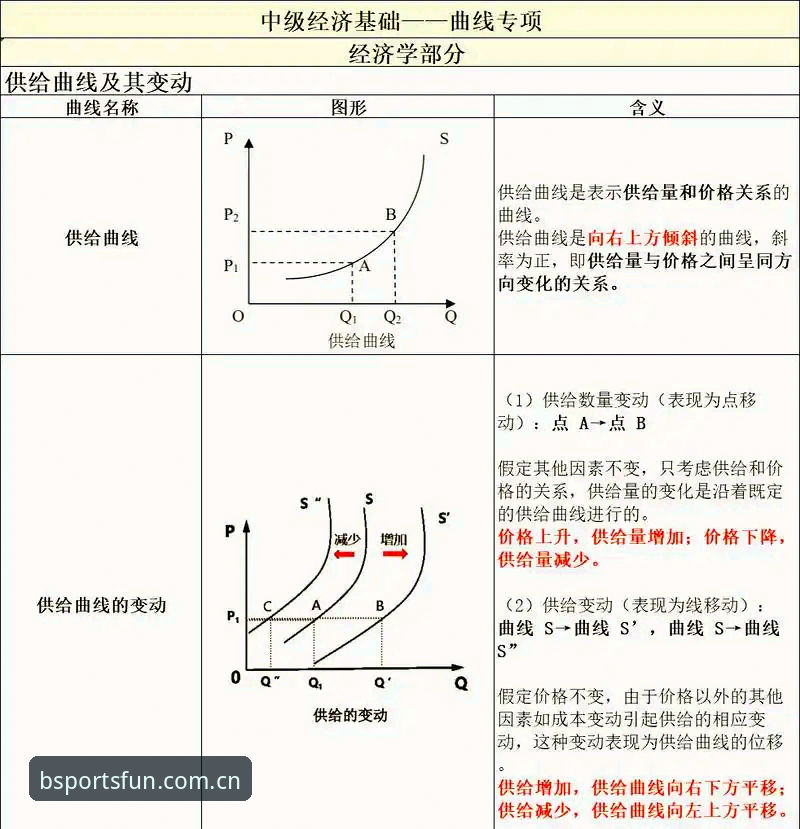 BSports官网平台全面解析：从入门到精通的实战操作指南